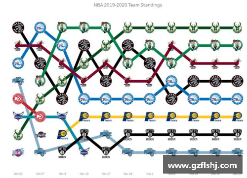NBA最新东西部排名及球队动态分析