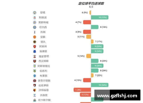 英超球员效率分析：如何提高场上表现与球队胜率